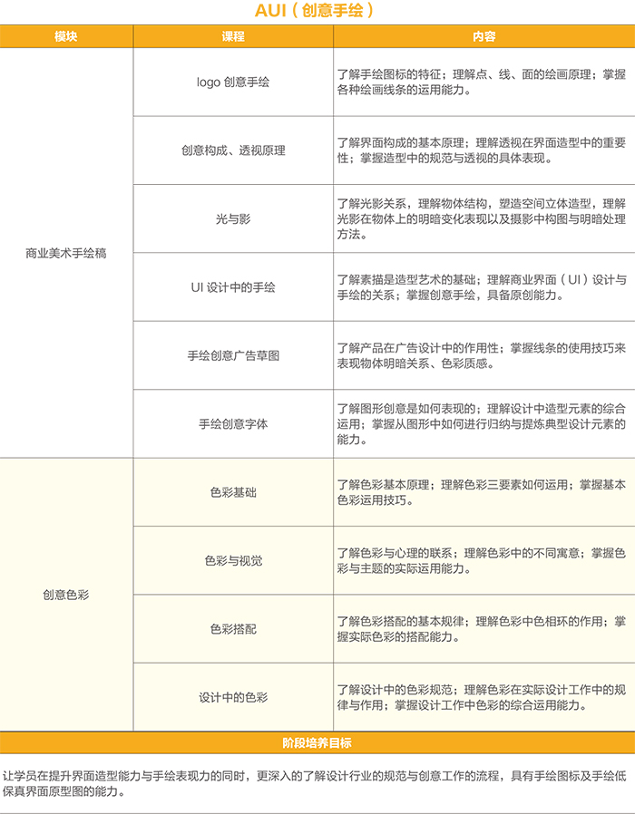 達(dá) 內(nèi)2018 UI培優(yōu)課程 招生簡(jiǎn)章