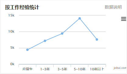 程序員就業(yè)前景如何