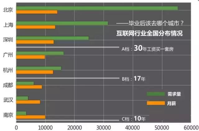 計(jì)算機(jī)編程培訓(xùn)就業(yè)怎么樣？