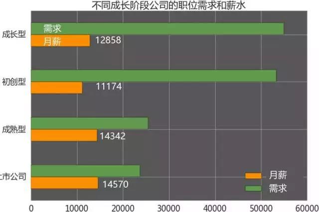 計(jì)算機(jī)編程培訓(xùn)就業(yè)怎么樣？薪資分布？