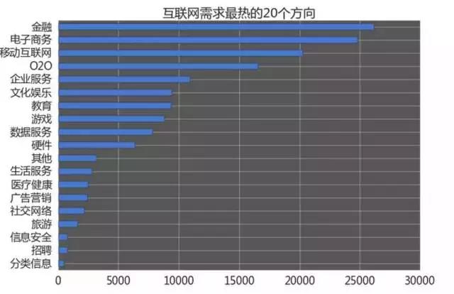 計(jì)算機(jī)編程就業(yè)培訓(xùn)怎么樣?哪些細(xì)分方向的需求大，薪資更高呢?