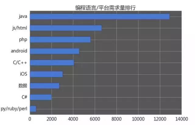 計(jì)算機(jī)編程培訓(xùn)就業(yè)怎么樣？