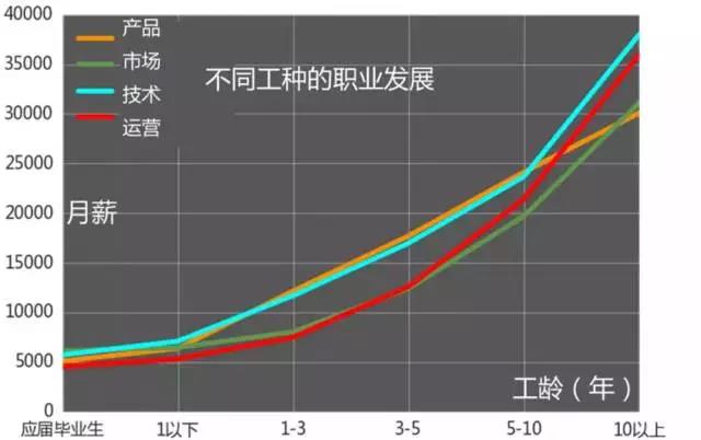 計(jì)算機(jī)編程培訓(xùn)就業(yè)怎么樣？職業(yè)發(fā)展