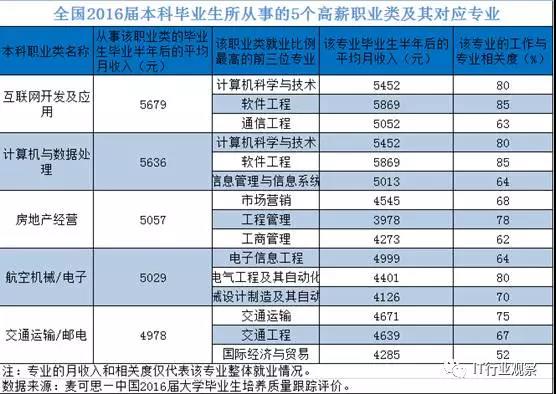 IT培訓哪個編程語言最有前途