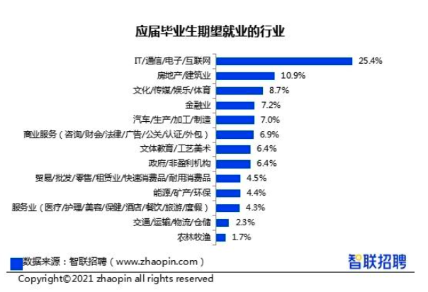 IT互聯(lián)網就業(yè)前景好不好