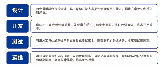 AI技術(shù)助力開發(fā)人員各項能力提升