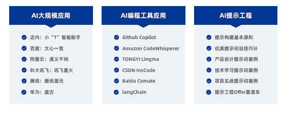 豐富的大模型工具