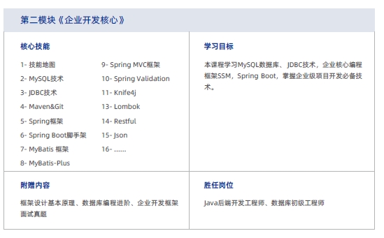 達內(nèi)Java培訓(xùn)課程大綱2