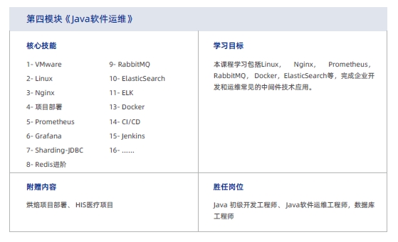 達內(nèi)Java培訓(xùn)課程大綱