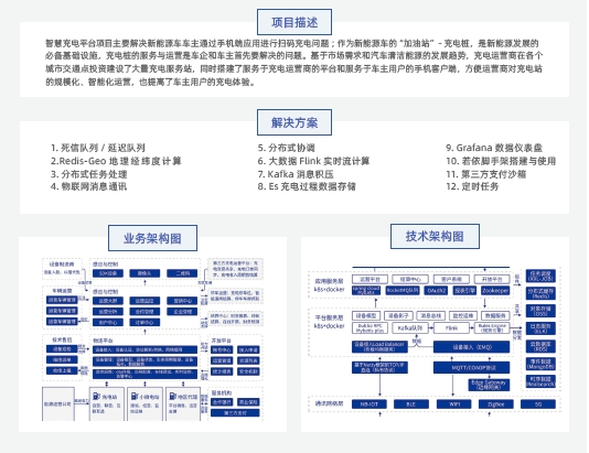 達內(nèi)Java培訓(xùn)項目實戰(zhàn)