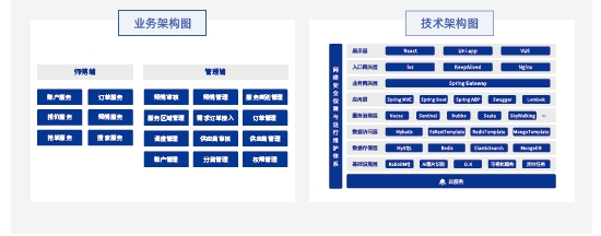 達內(nèi)Java培訓(xùn)項目實戰(zhàn)