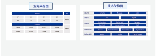 達內(nèi)Java培訓(xùn)項目實戰(zhàn)