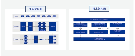 達內(nèi)Java培訓(xùn)項目實戰(zhàn)