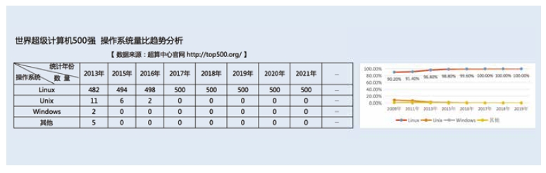 Linux云計算發(fā)展趨勢