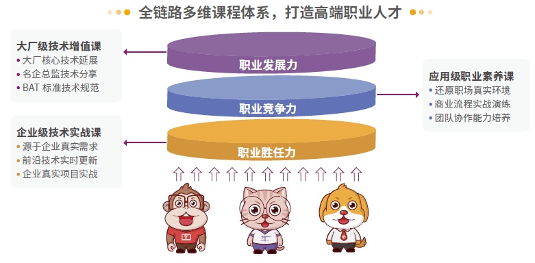 達內(nèi)Linux云計算培訓課程-全新升級大項目貫穿教學，教學模式不斷升級