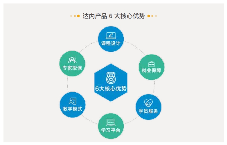 達內(nèi)Linux云計算培訓課程-全新升級大項目貫穿教學，教學模式不斷升級