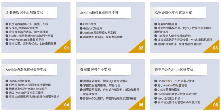 達內(nèi)Linux云計算培訓課程十二大全真企業(yè)項目實戰(zhàn)