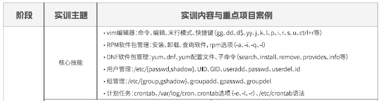 達內(nèi)Linux云計算全棧工程師課程安排