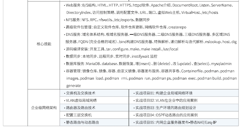 達內(nèi)Linux云計算全棧工程師課程安排