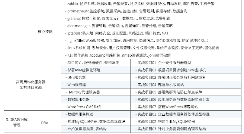 達內(nèi)Linux云計算全棧工程師課程安排