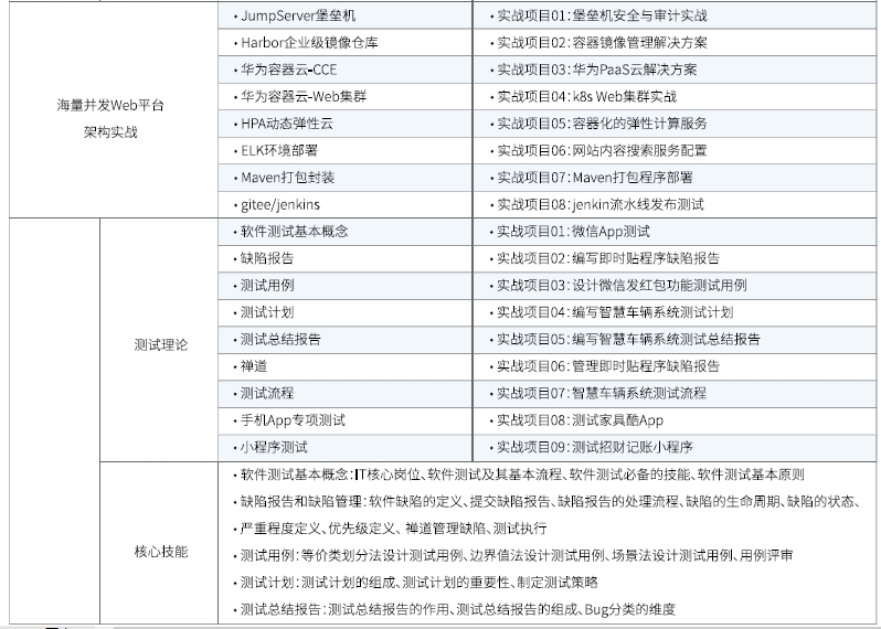 達內(nèi)Linux云計算全棧工程師課程安排