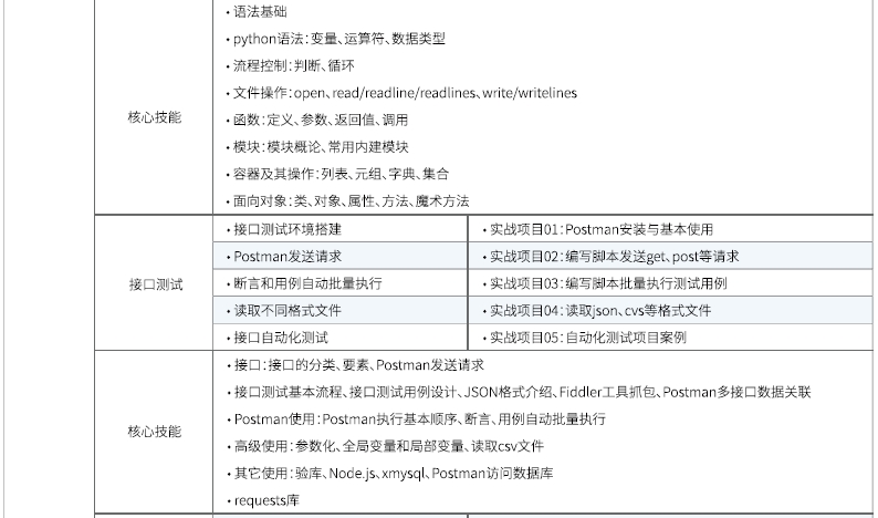 達內(nèi)Linux云計算全棧工程師課程安排