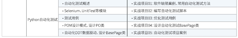 達內(nèi)Linux云計算全棧工程師課程安排