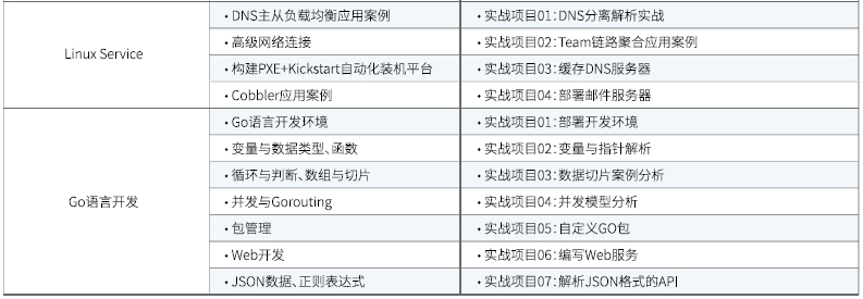 達內(nèi)Linux云計算全棧工程師課程安排