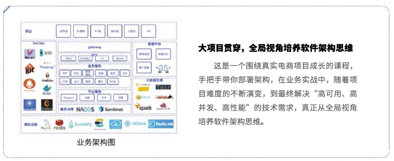 達內(nèi)Linux云計算培訓課程大項目貫穿《電商平臺部署》