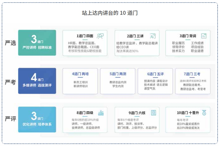 達內(nèi)Linux云計算培訓機構講師