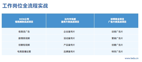 達(dá)內(nèi)短視頻影視視效設(shè)計(jì)培訓(xùn)課程：工作崗位全流程實(shí)戰(zhàn)