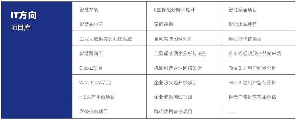 計算機培訓(xùn)機構(gòu)哪個最好？it項目庫