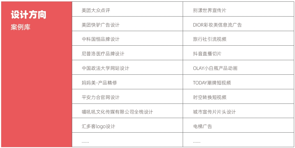 計算機培訓(xùn)機構(gòu)哪個最好？設(shè)計方向項目庫